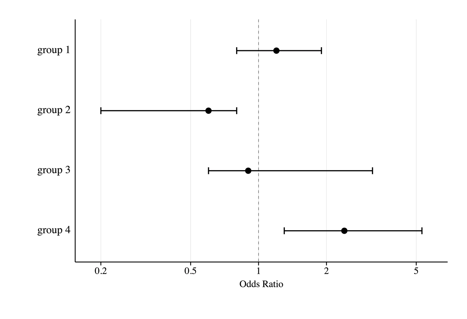 Forest plot created with Phi Statistics Drawer